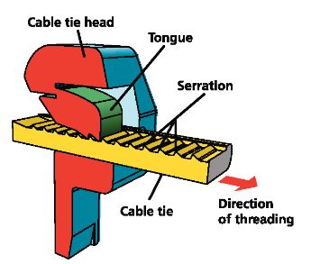 Wie funktioniert die Verschlusstechnik von Kabelbindern?
