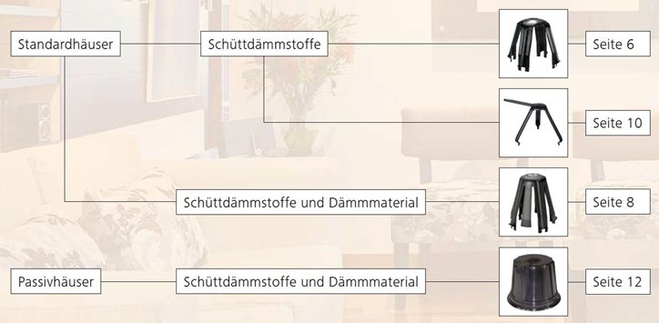 Abstandshalter für Einbaustrahler SpotClip für den Einsatz in Wohngebäuden FlowChart