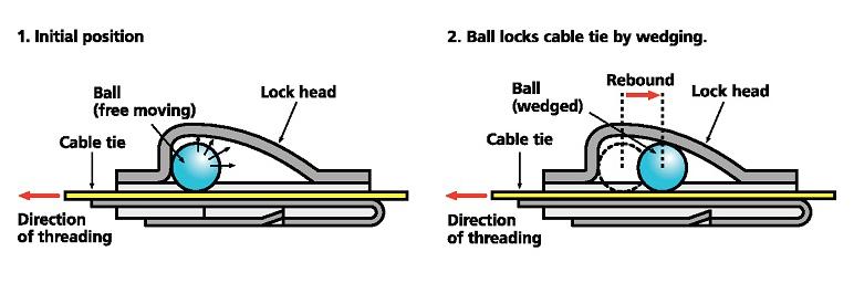 Metallkabelbinder