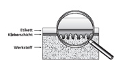 Klebeeigenschaften von Etiketten