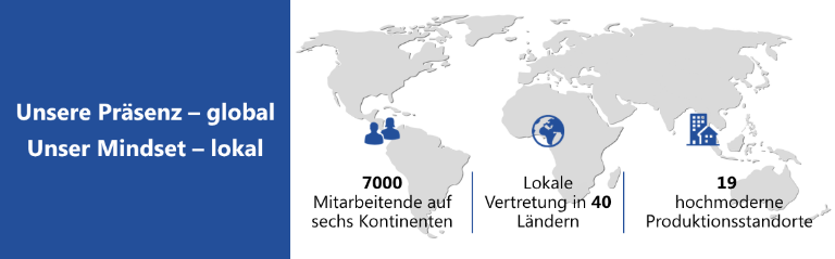 Wo über 7.000 Menschen in mehr als 40 Ländern die Zukunft des Kabelmanagements gestalten, getragen von 19 erstklassigen Produktionsstandorten.