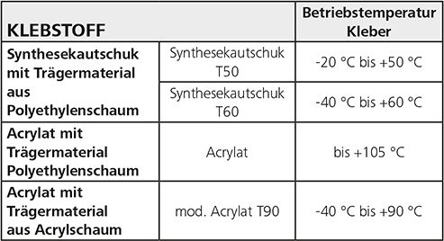 Klebesockel Verarbeitungshinweise